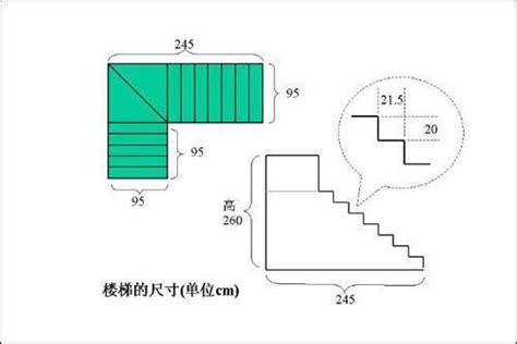 標準樓梯尺寸|室內樓梯尺寸安全指南